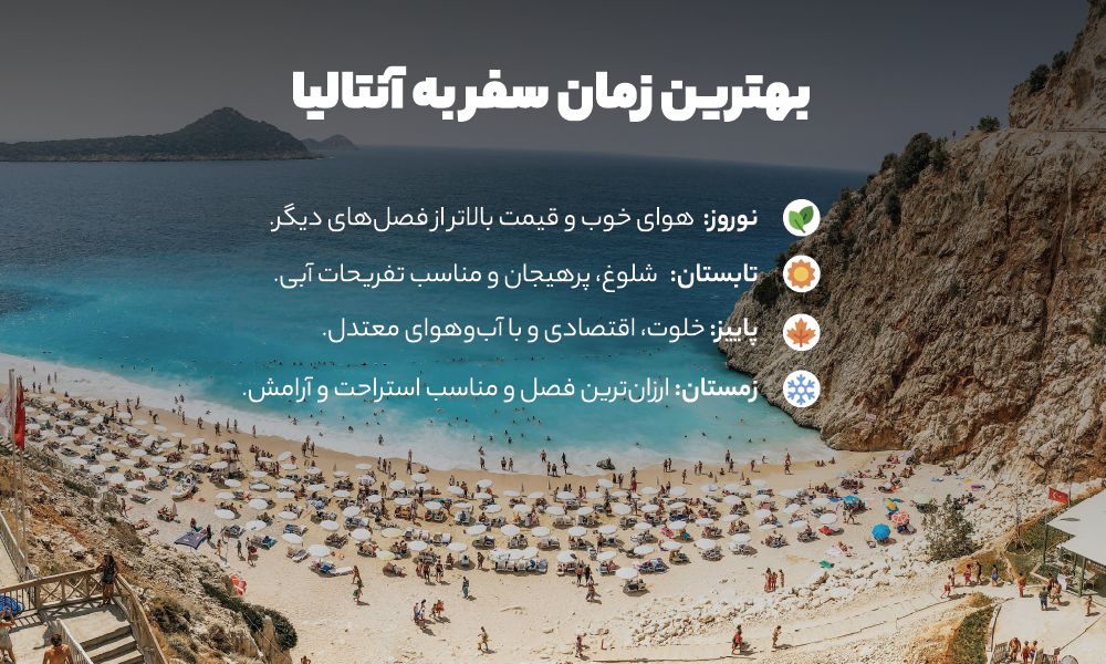 بهترین زمان سفر به آنتالیا