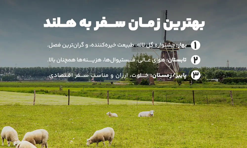بهترین زمان سفر به هلند