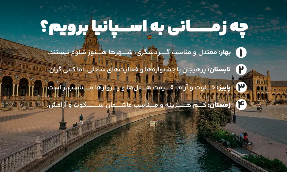 بهترین زمان سفر به اسپانیا